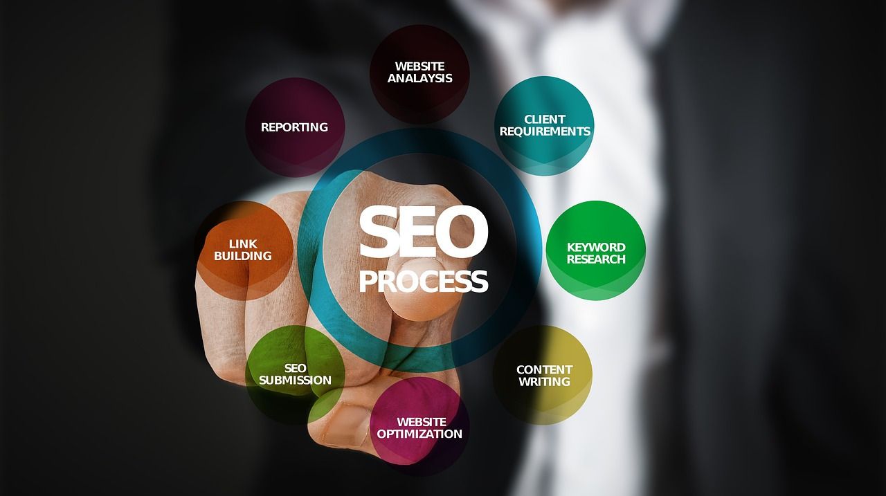 Strumenti e tattiche avanzate di SEO